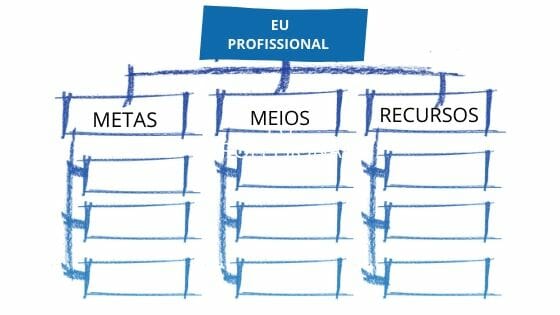 plano de carreira